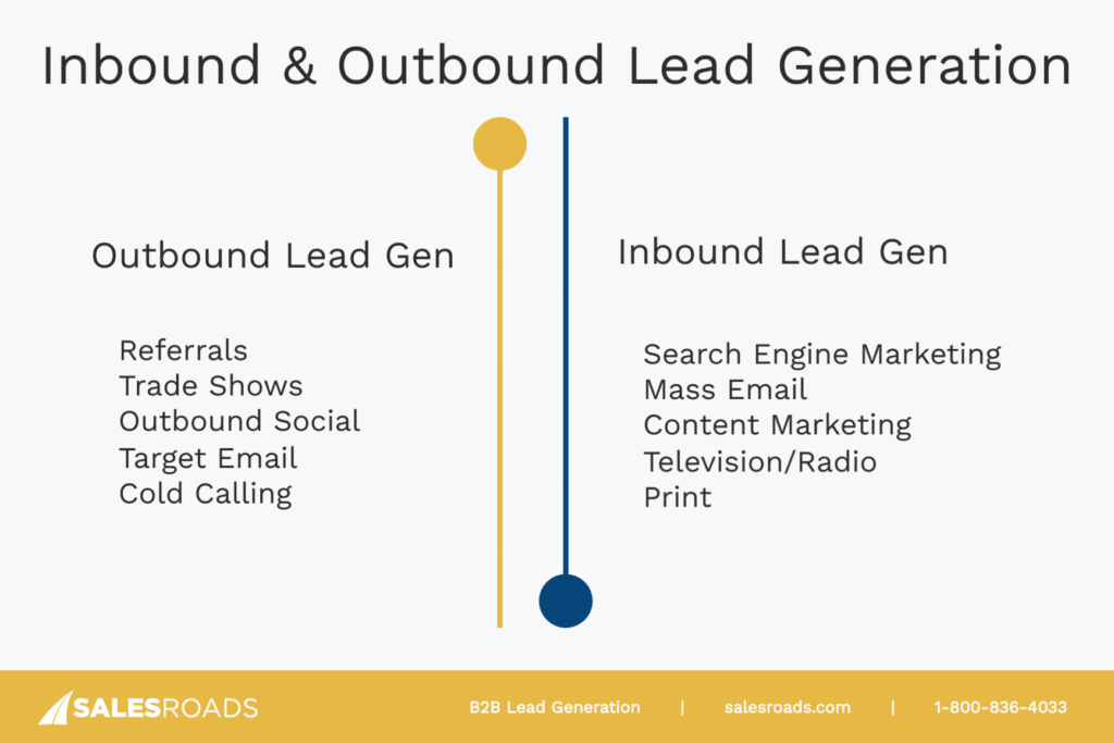 Inbound and Outbound Lead Generation