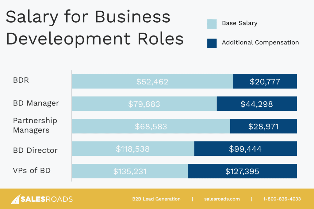 job titles for business planning