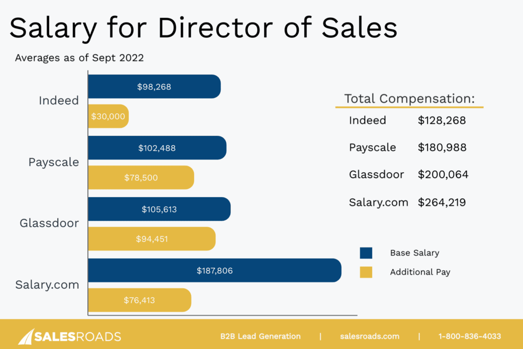 sales development director job description 2023