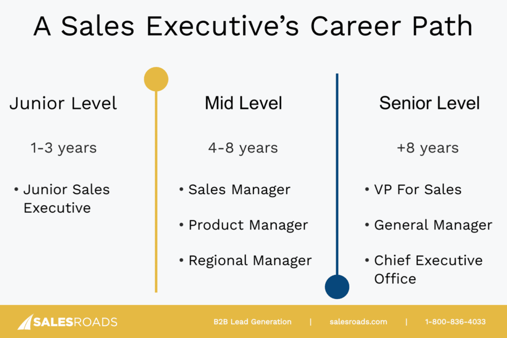 outsourced sales executives 2023