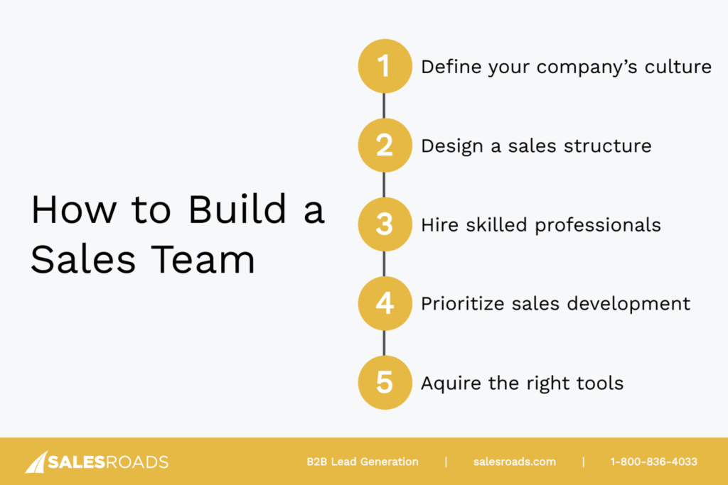 How to Build a Sales Team