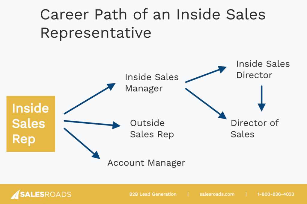 Inside Sales Rep Career Path