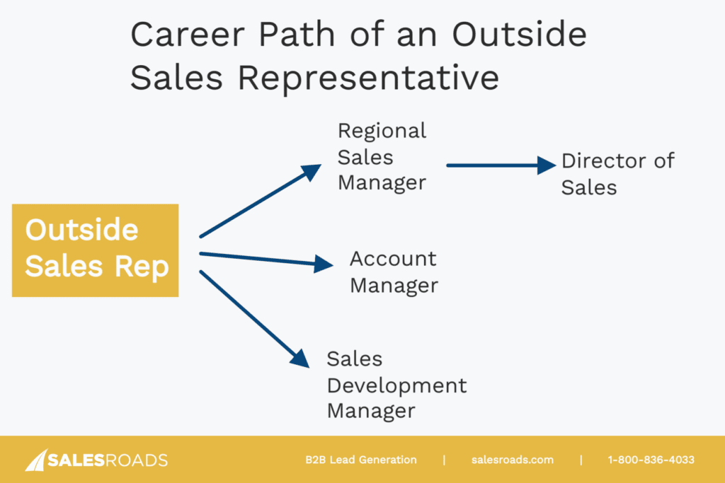 Outside Sales Rep Career Path