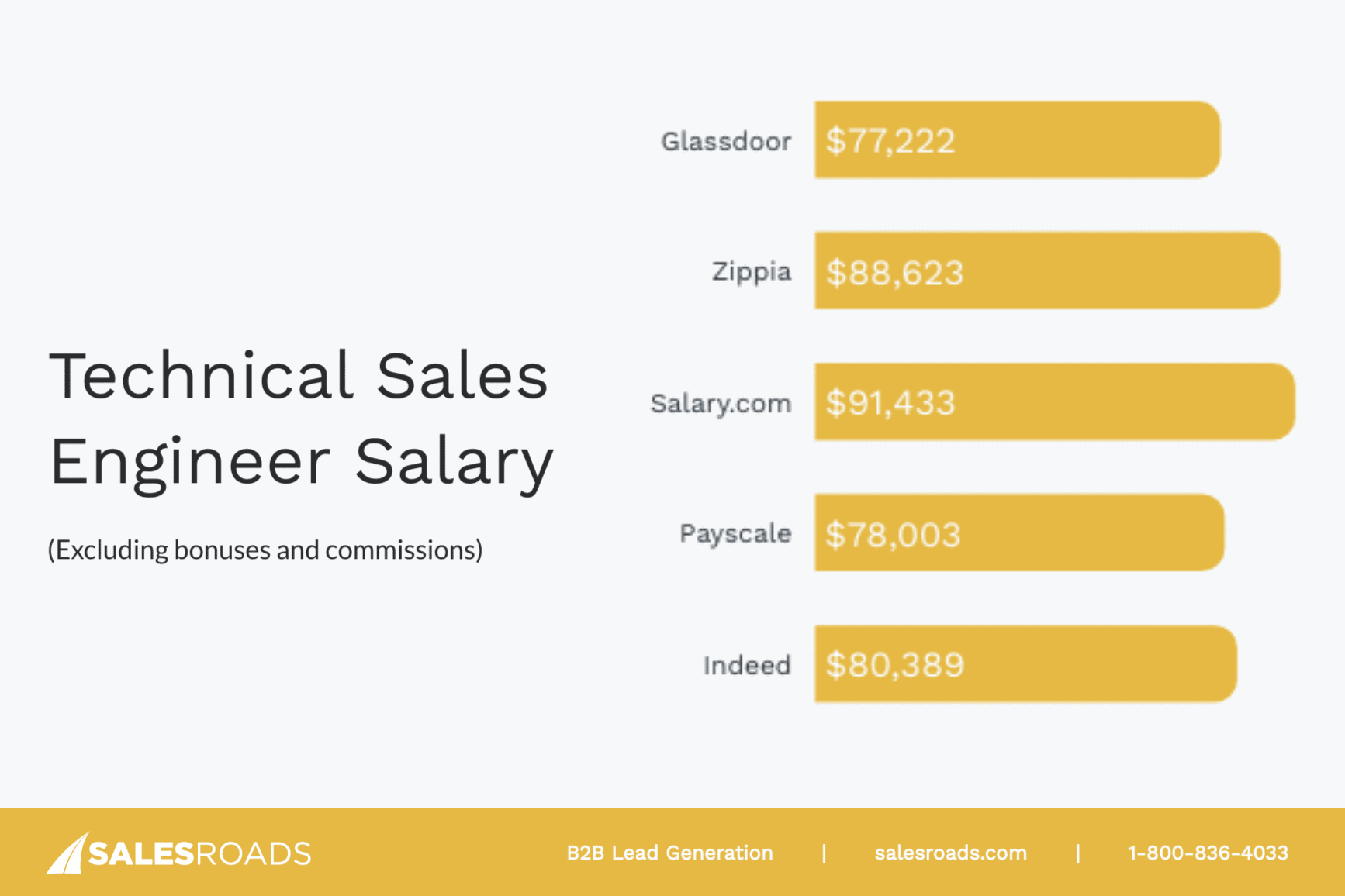 what-is-technical-sales-development-job-overview-sales-outsourcing