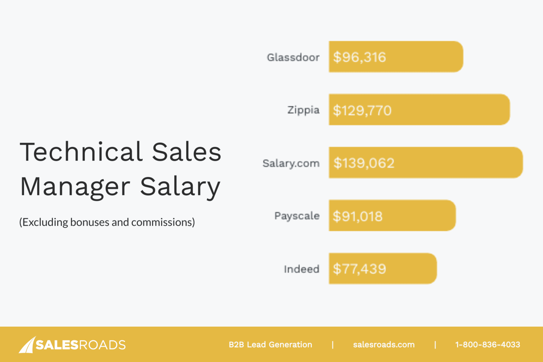 what-is-technical-sales-development-job-overview-salesroads