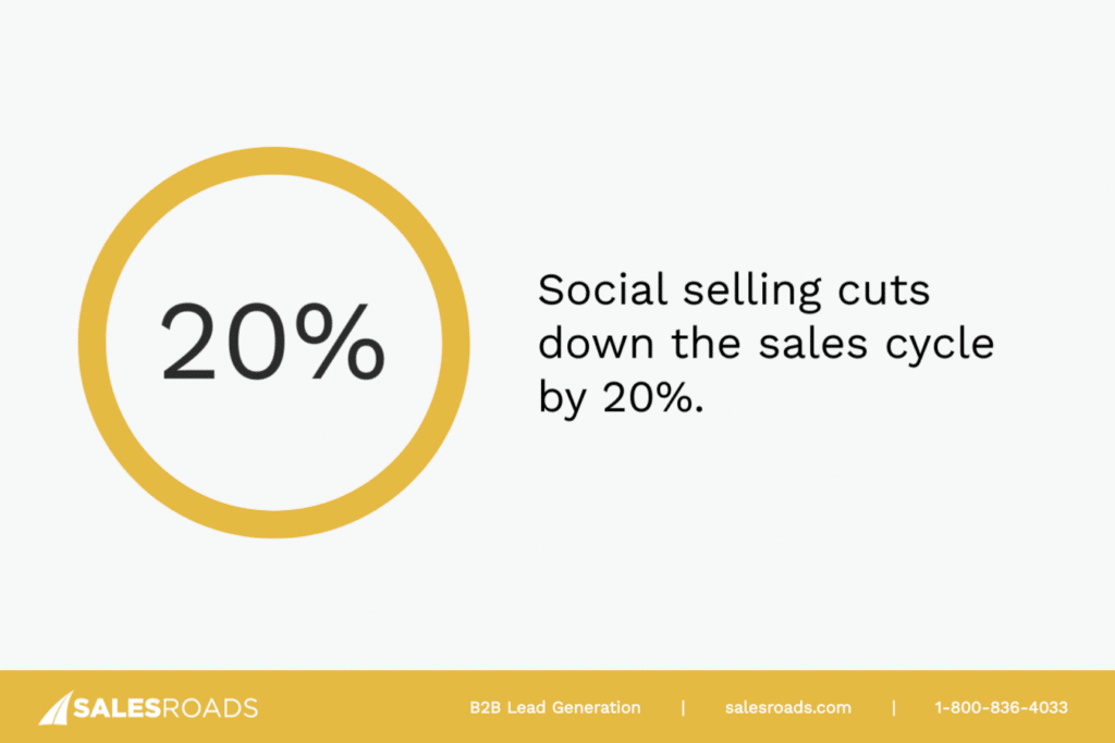 social selling vs. traditional selling 2024