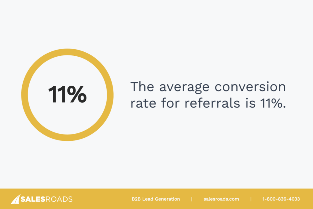 The average conversion rate for referrals is 11%.