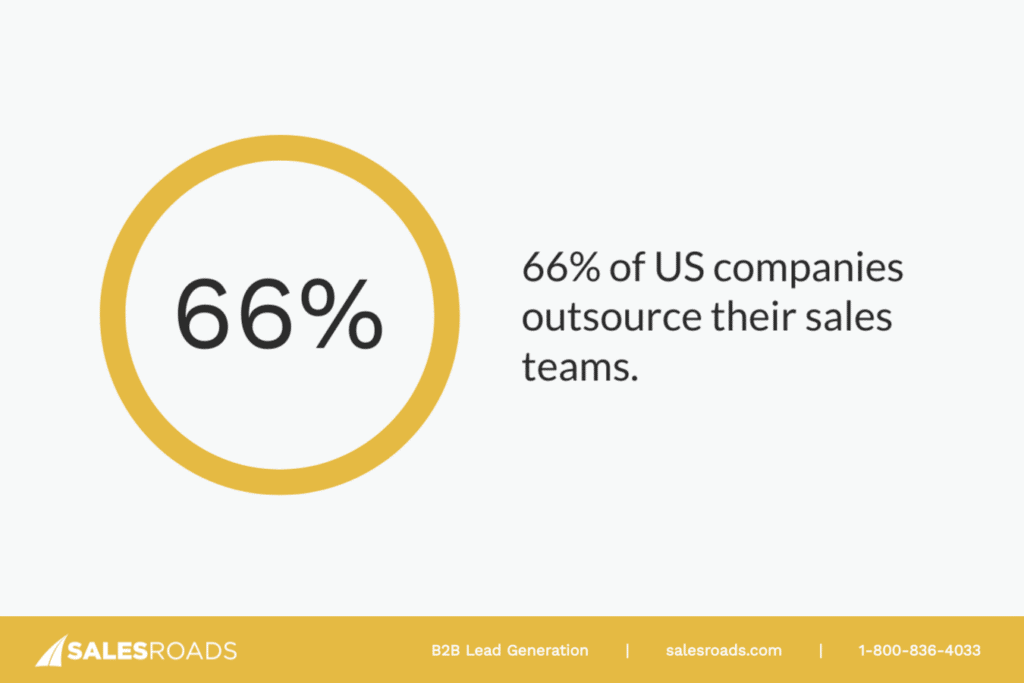 Blog Image: 66% of US companies outsource their sales teams.