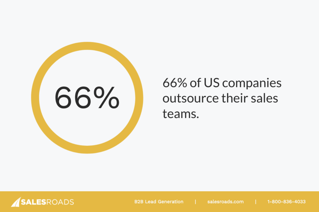 Zippia reports that 66% of U.S. companies choose to outsource lead generation.