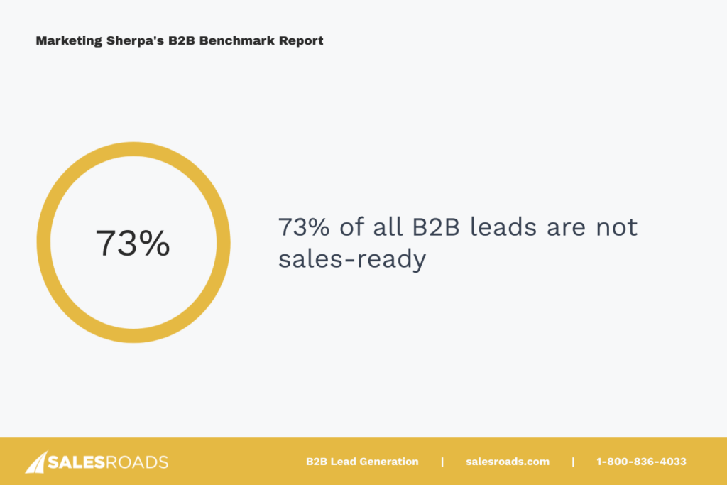 Qualifying Leads Definition Covered - A Guide to Higher Conversion Rates