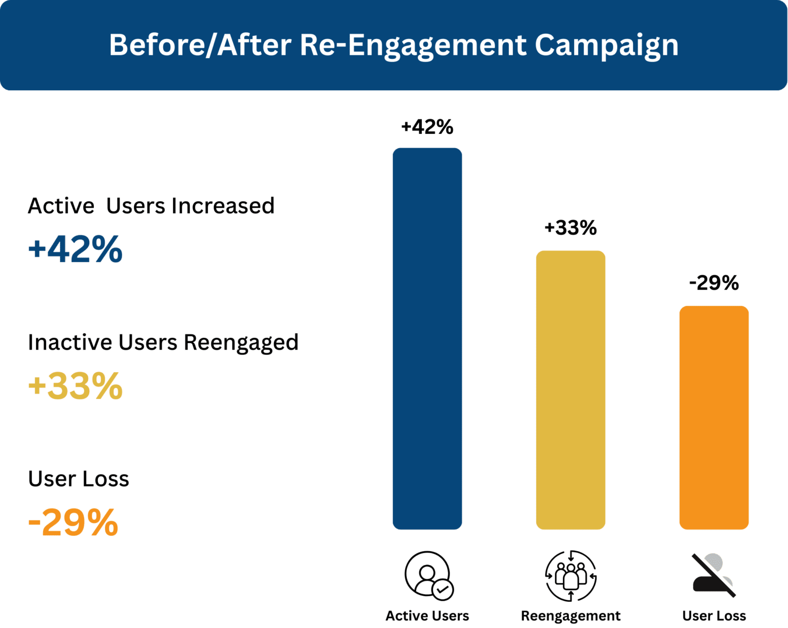b2b lead generation