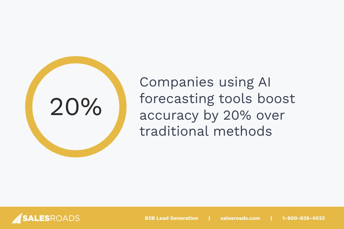 Companies using these advanced tools have reported a 20% improvement in forecast accuracy