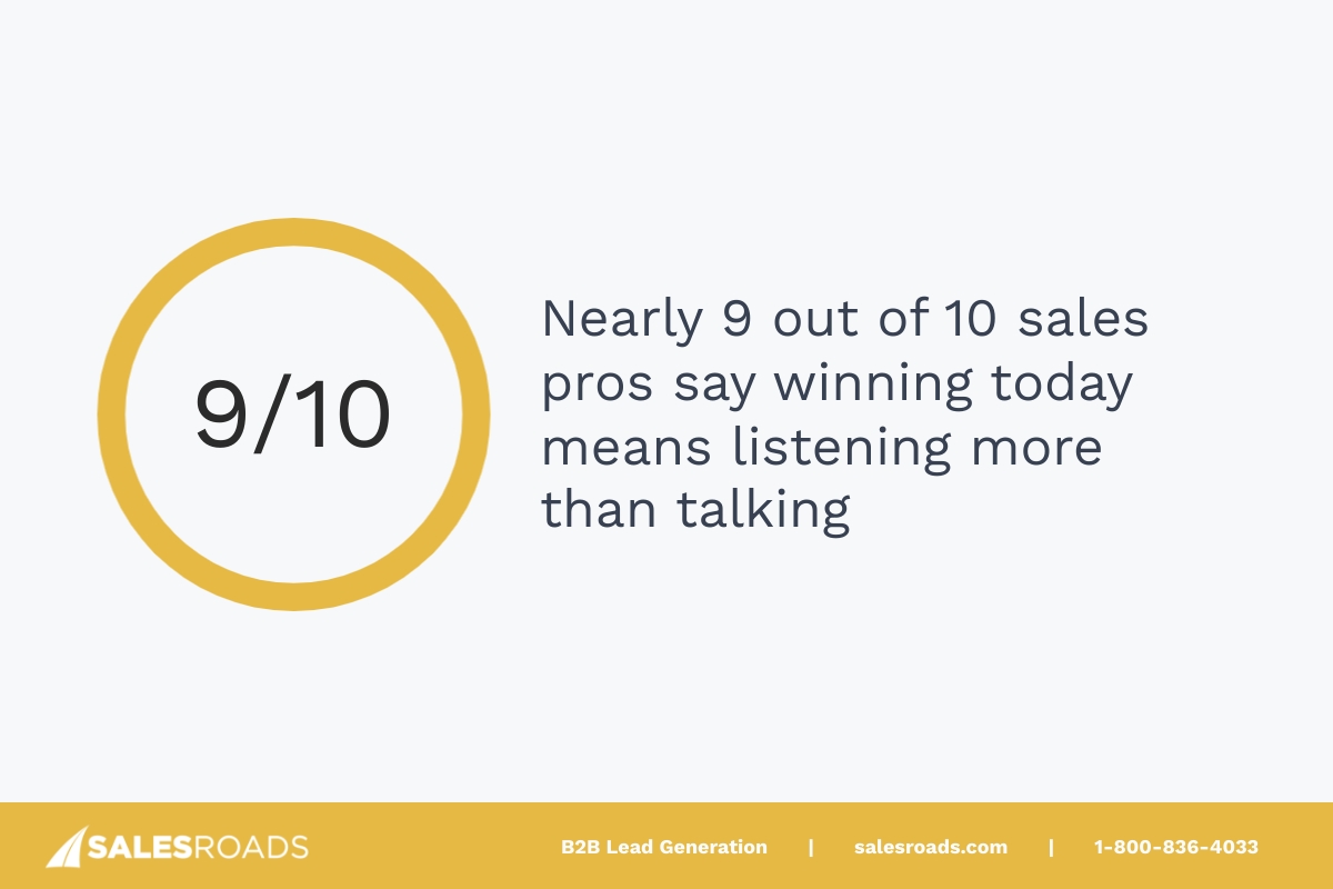 Almost 9 out of 10 sales professionals agree that successful selling today depends more on listening to customers than just talking to them.