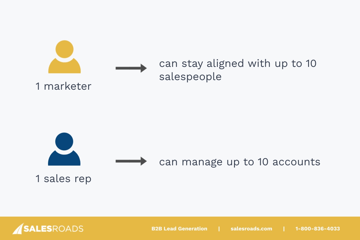 Align Sales and Marketing