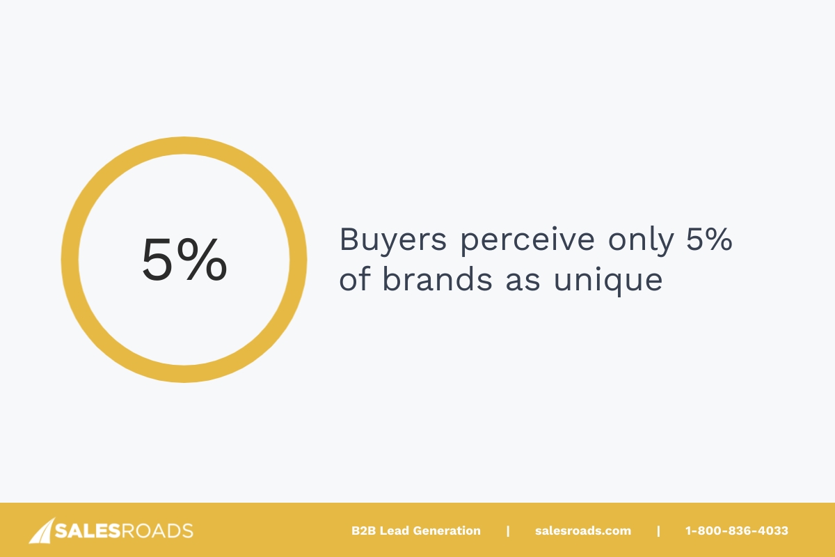 Only 5% of brands are considered unique