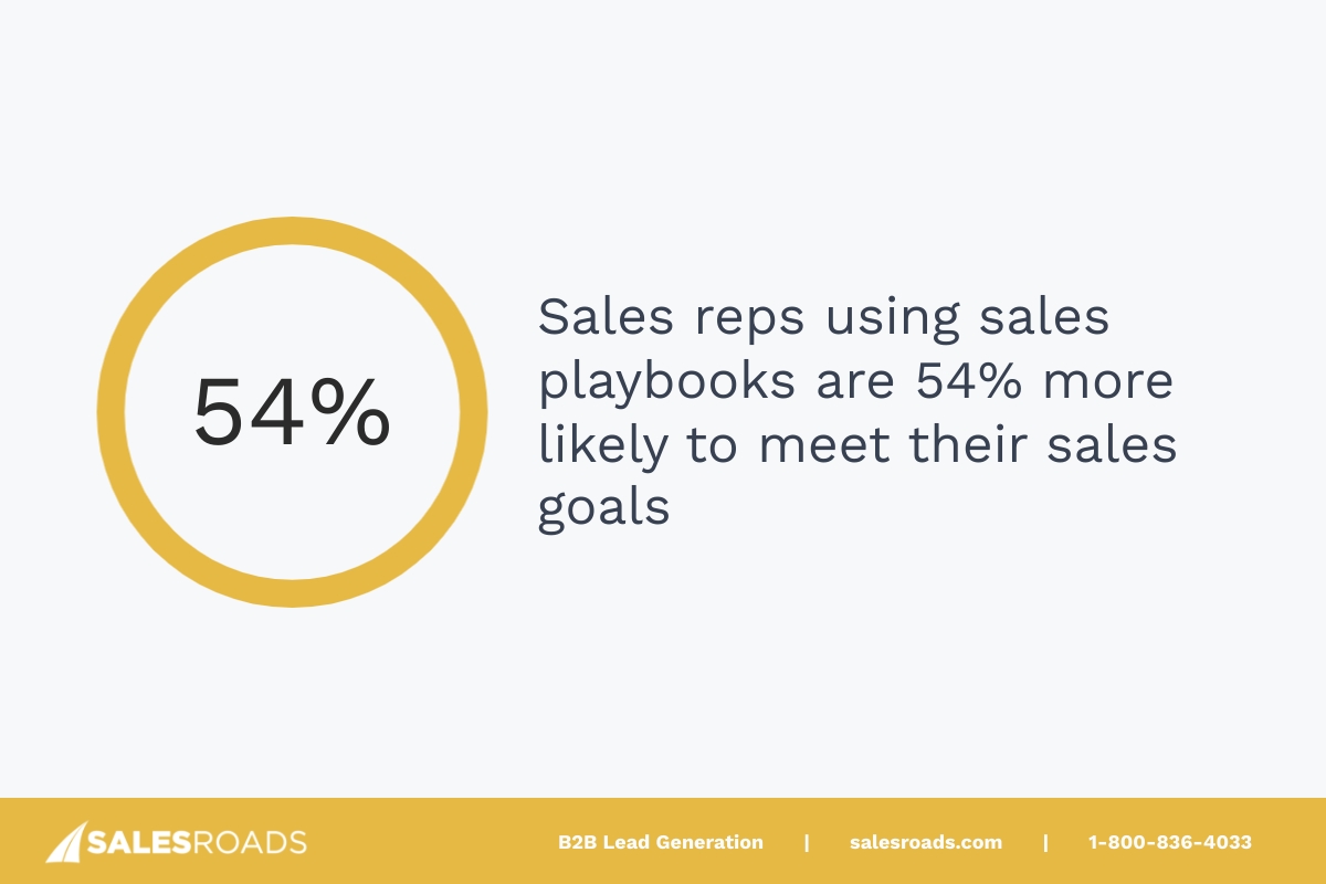 In fact, reps who use sales playbooks are 54% more likely to hit their sales goals compared to those flying blind.