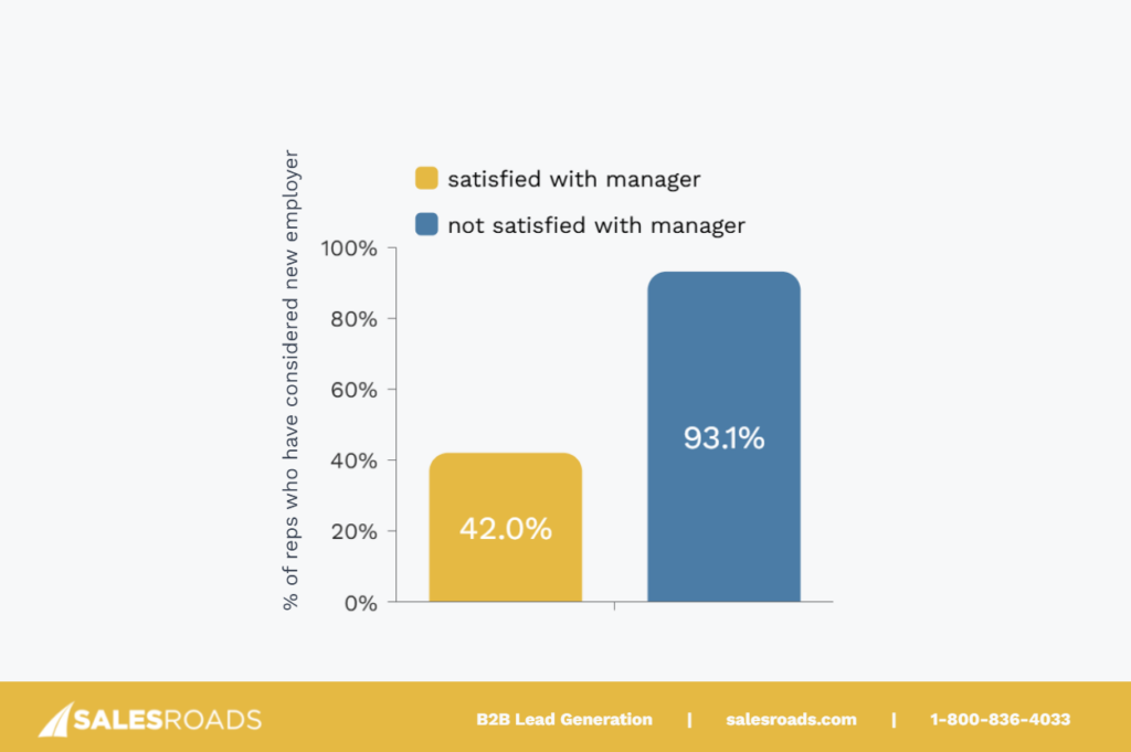 Motivating Sales Reps 2025