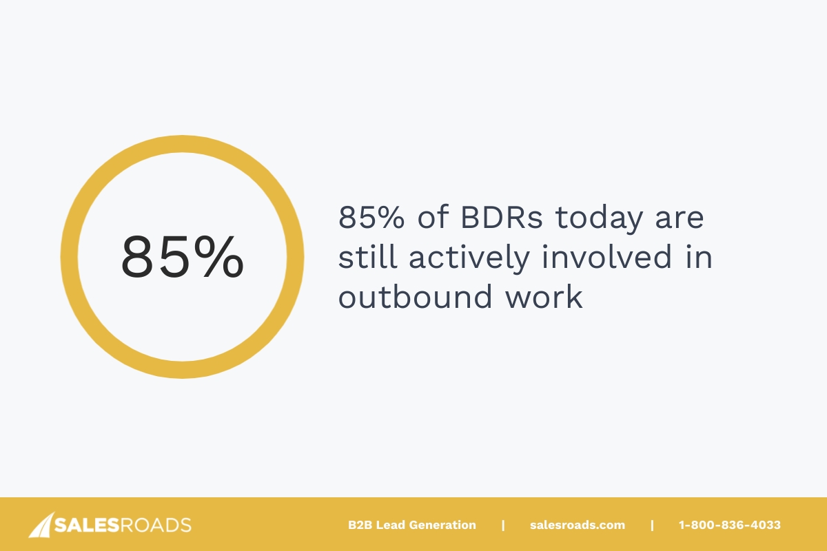 85% of BDRs today are still actively involved in outbound work