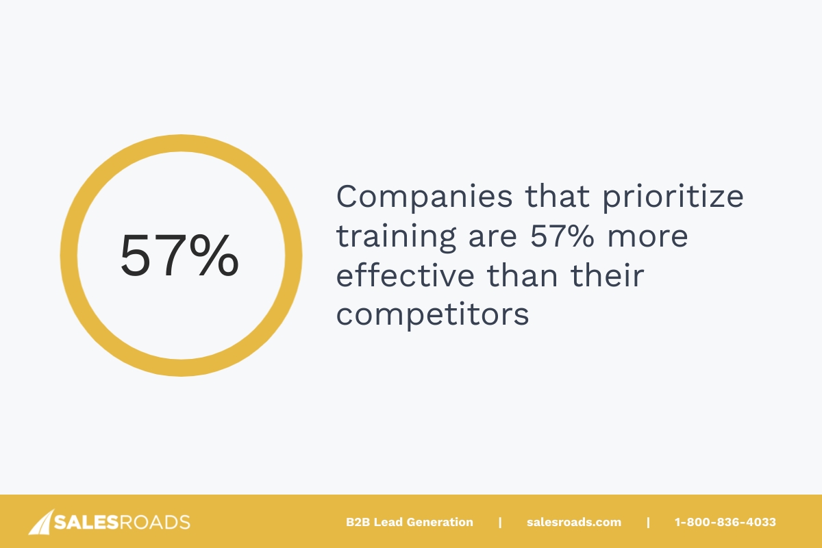 Companies that prioritize training are 57% more effective than their competitors. 