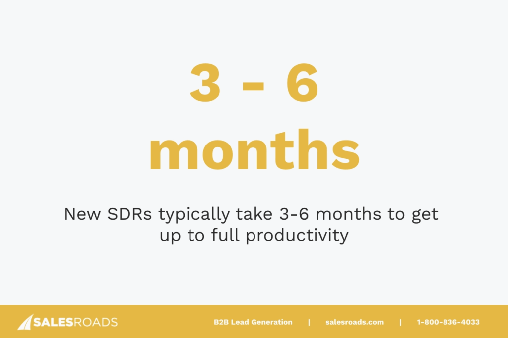 New SDRs typically take 3-6 months to get up to full productivity.