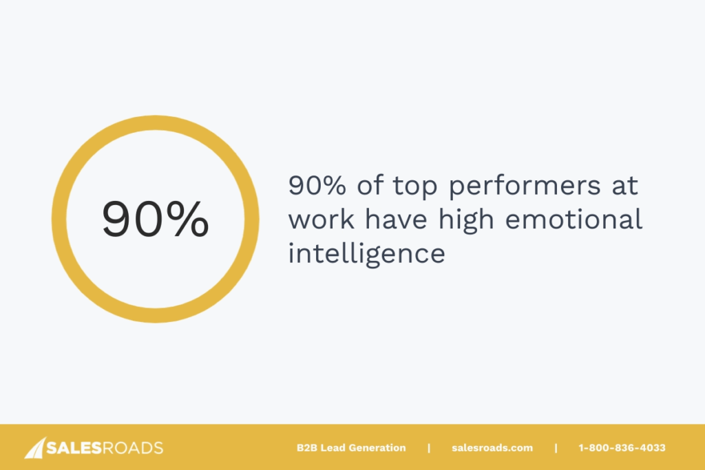 90% of top performers at work have high emotional intelligence.
