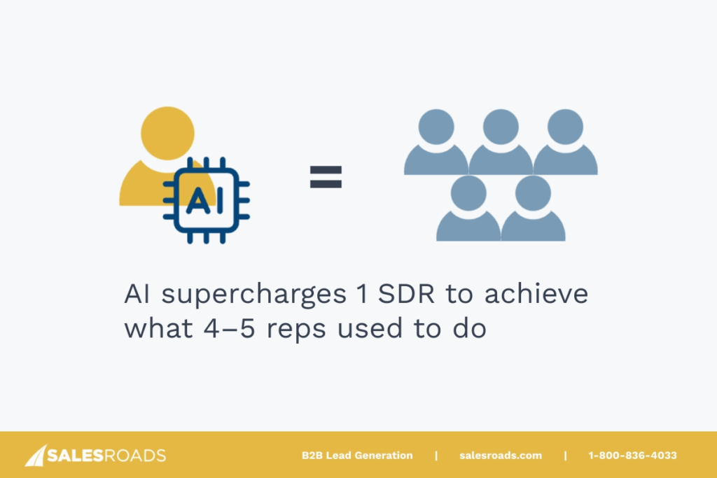 A single SDR equipped with a powerful AI sidekick can now achieve what previously required the efforts of 4-5.