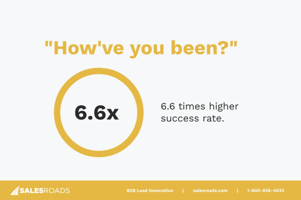 Interestingly, salespeople who open their cold calls with "How have you been?" see their success rate increase by 6.6 times, as this opening line acts as a pattern interrupt that keeps the conversation going.