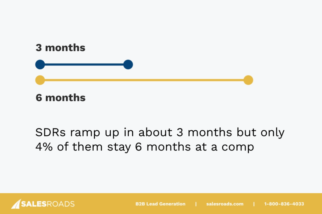 sdr onboarding mistakes 2025