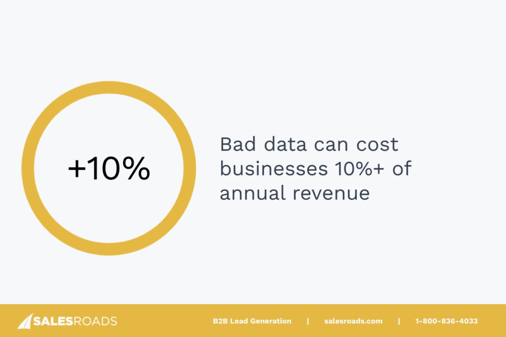 Some businesses even lose as much as 10% or more of their annual revenues due to bad data.