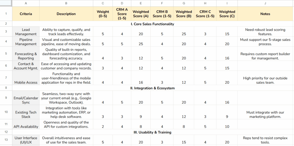 A sample CRM scorecard