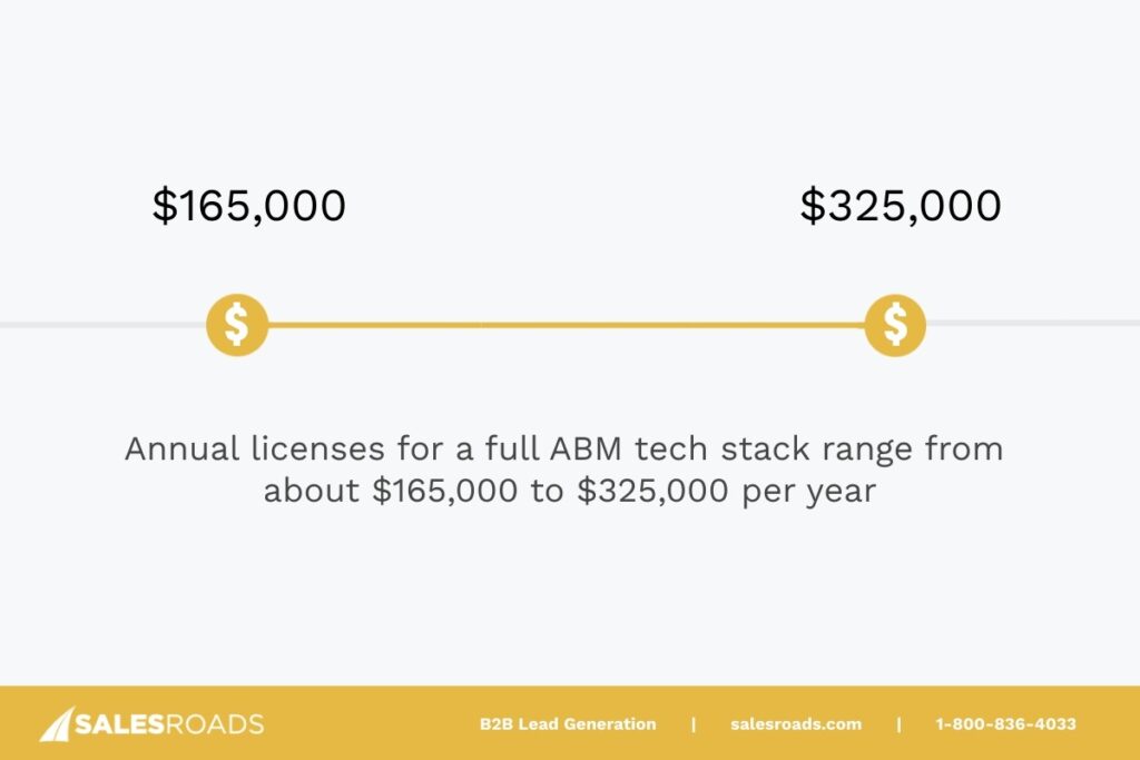 ABM outsourcing partner 2026