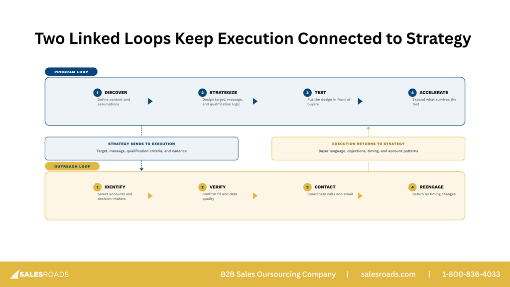 sales strategy 2026