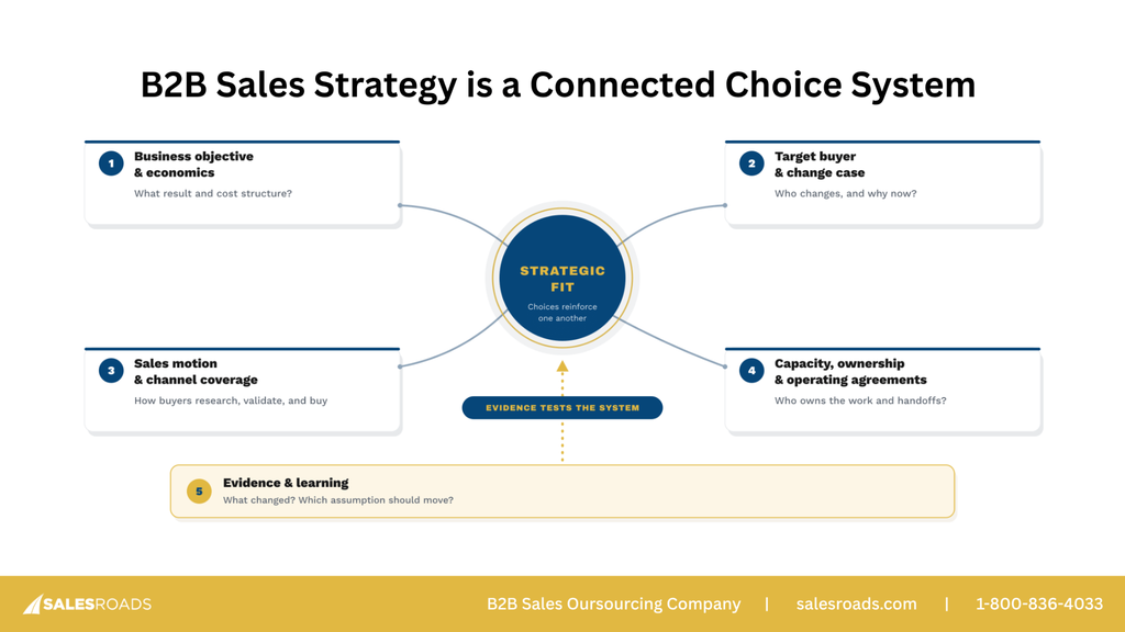 sales strategy 2026