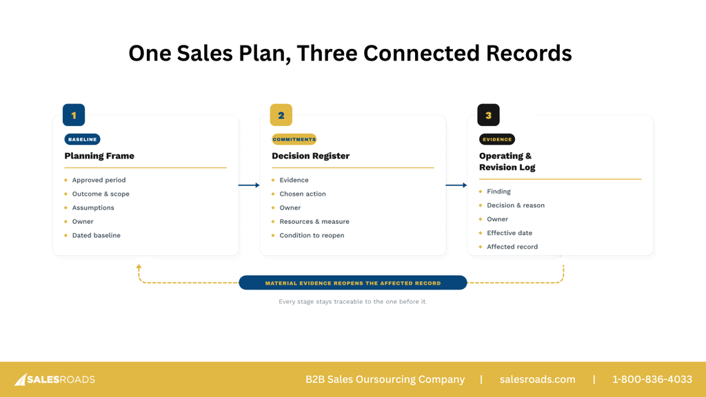 how to develop a sales plan 2026