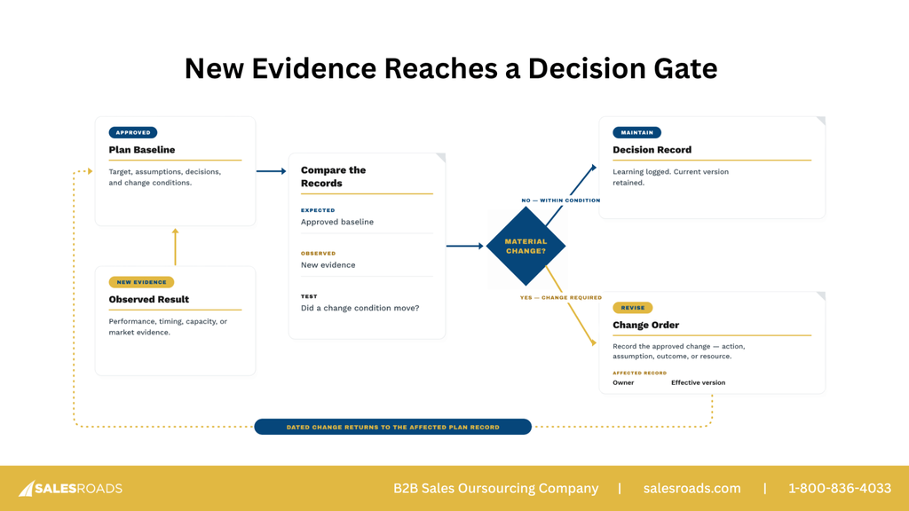 how to develop a sales plan 2026