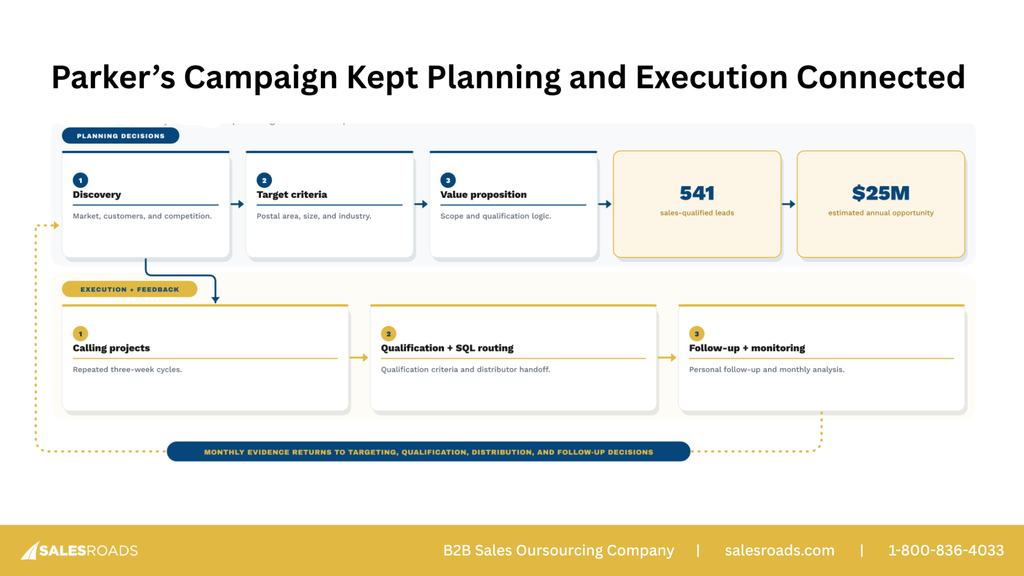 how to develop a sales plan 2026