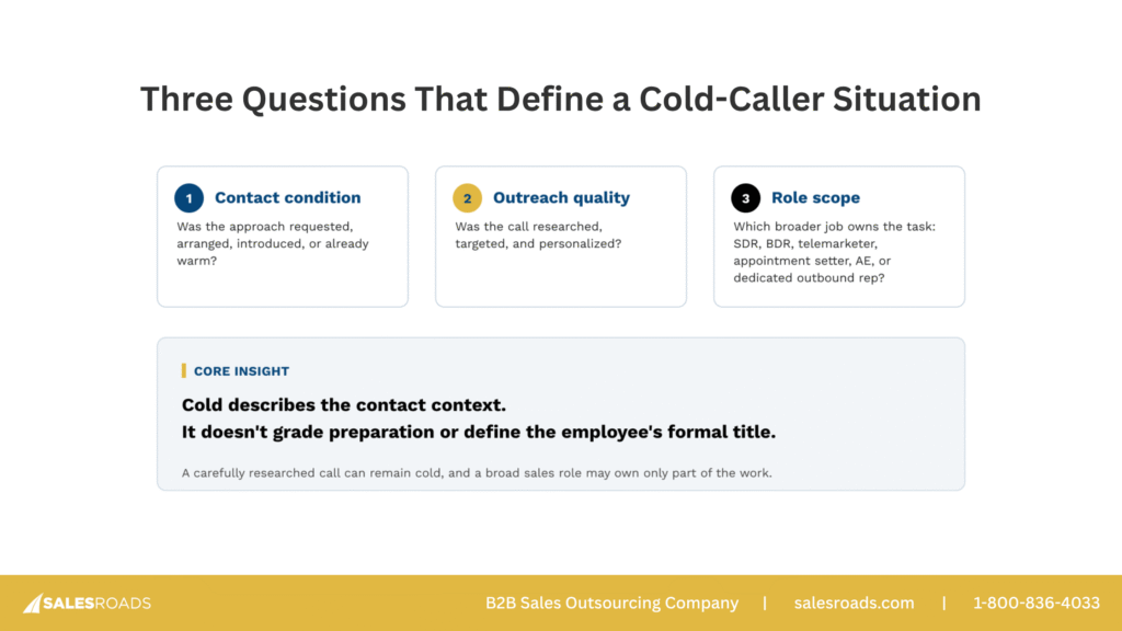 Three questions that define a cold caller situation: contact condition, outreach quality, and role scope